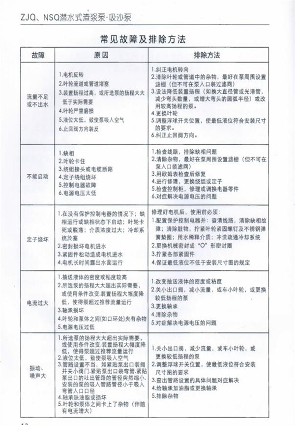 ZJQ潛水渣(zhā)漿泵說明(ming)書_20220316154604-7.jpg